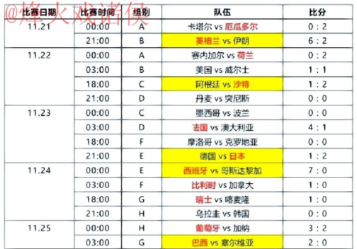世界杯比分网页版热门赛事推荐